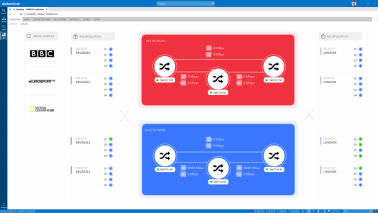 Software Defined Media Networks