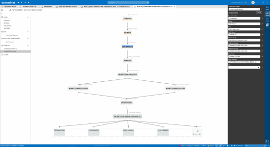 EPM DOCSIS Service Topology
