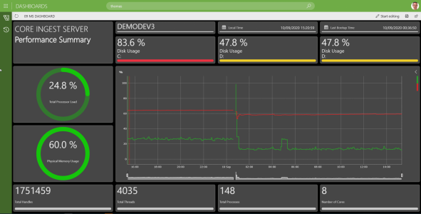 Microsoft Dashboard