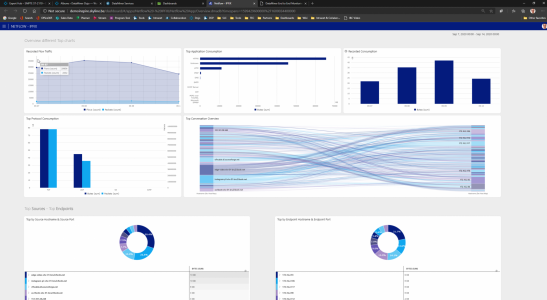 NetFlow