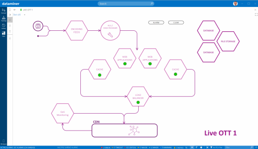 Headend