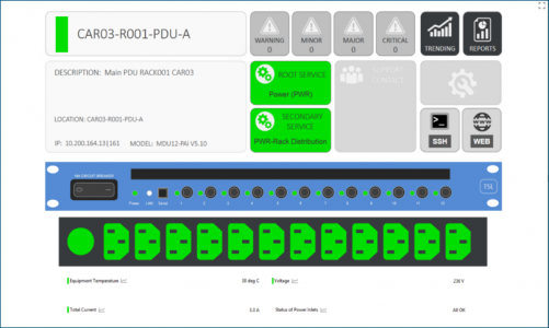 PDU Management