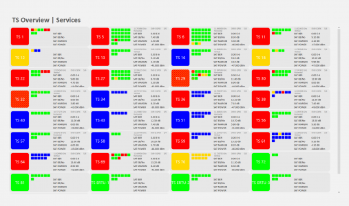 TS Overview