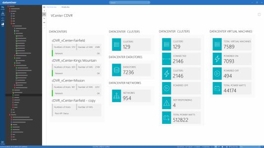 DataCenter Management