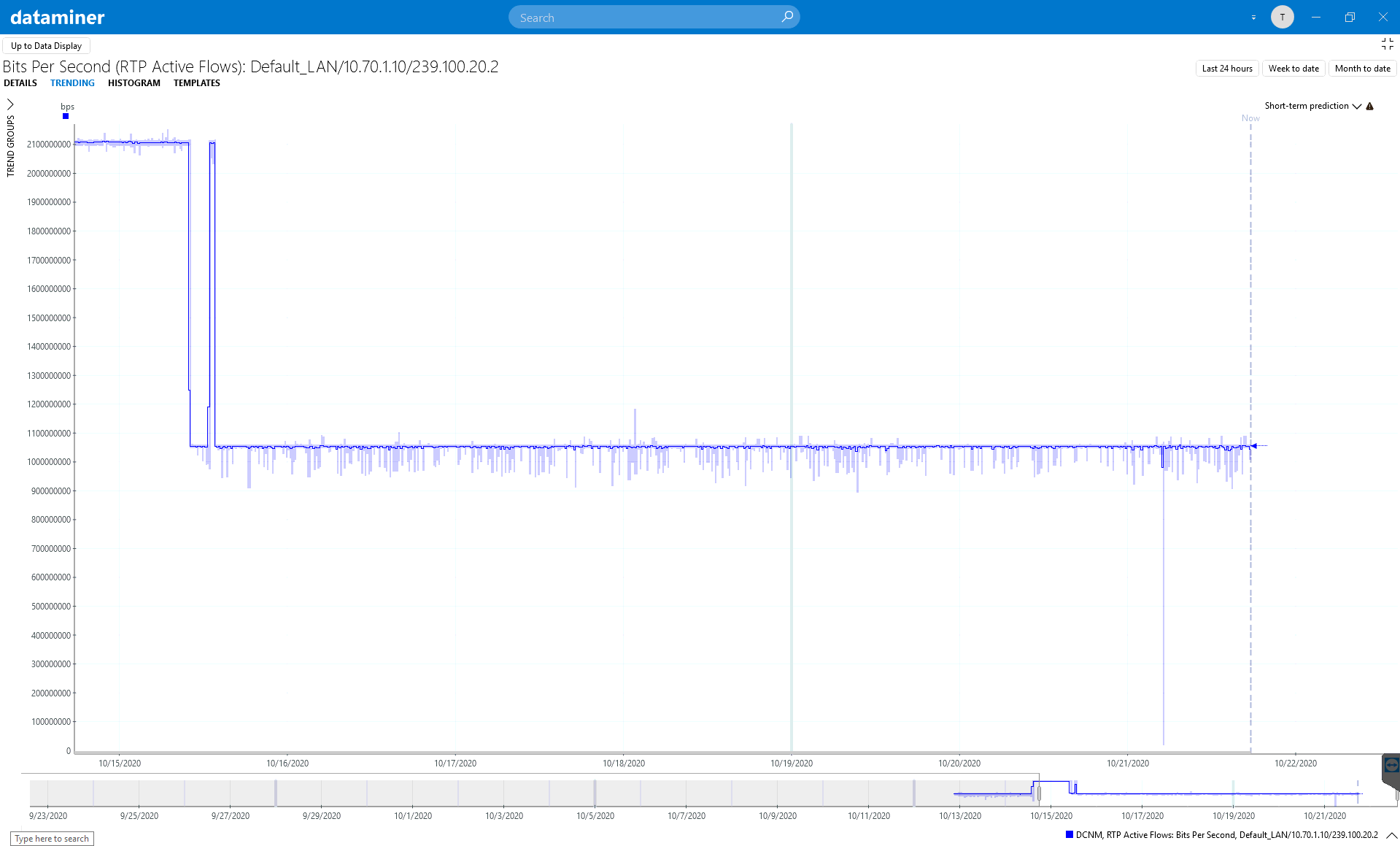 Cisco DCNM - DataMiner Dojo