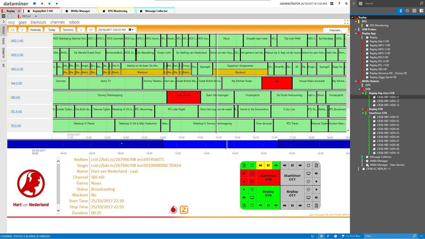 DataMiner Standard Solution - Playout - DataMiner Dojo