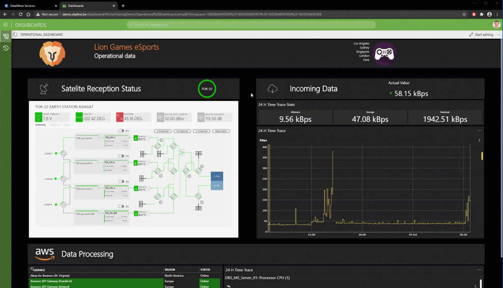 DataMiner Dashboards live sharing