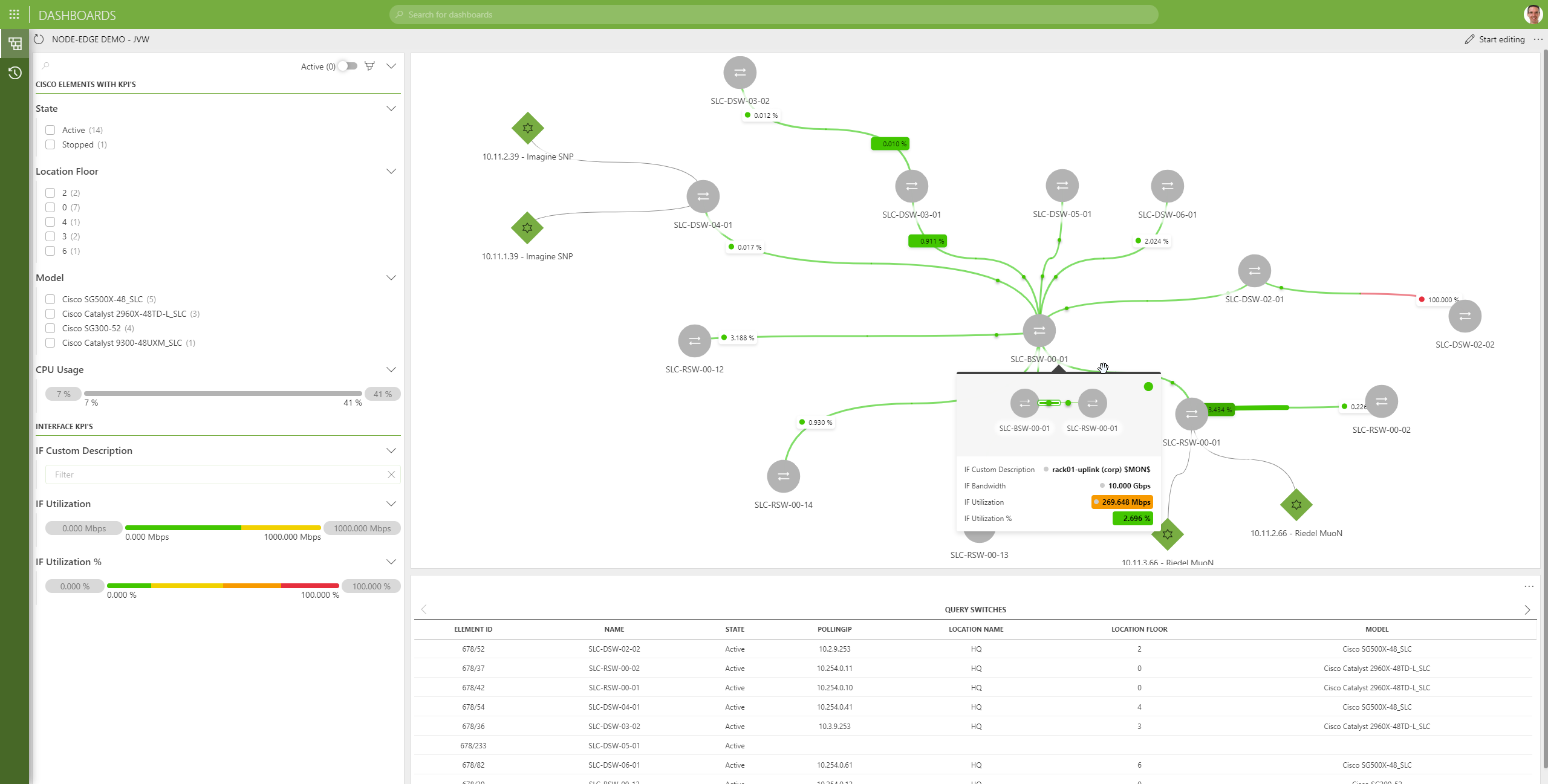Network Topology with media edge devices - DataMiner Dojo