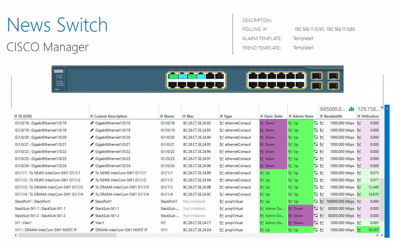 Cisco Rttmon RTS ADAM-M on CISCO Integrated Monitoring - DataMiner Dojo