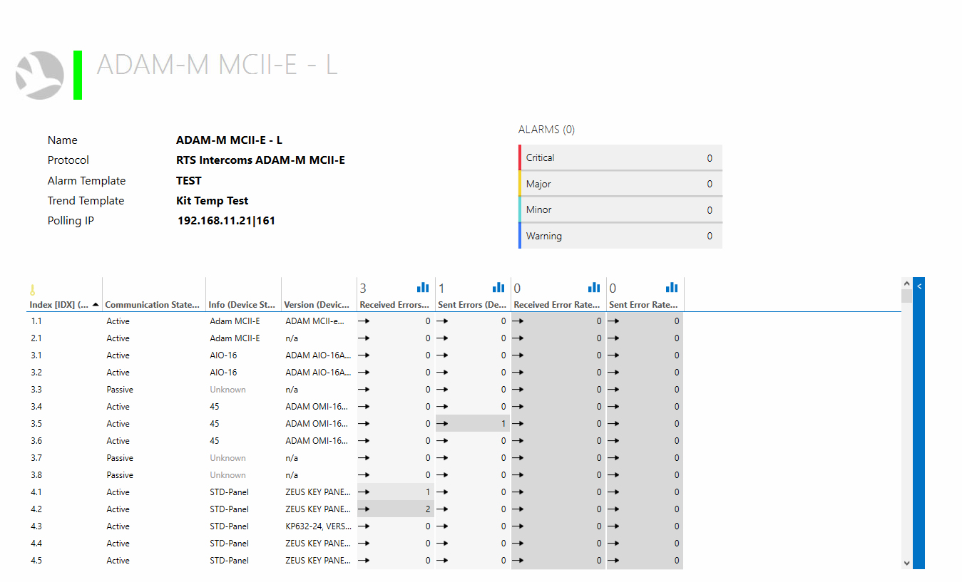 RTS ADAM-M on CISCO Integrated Monitoring - DataMiner Dojo