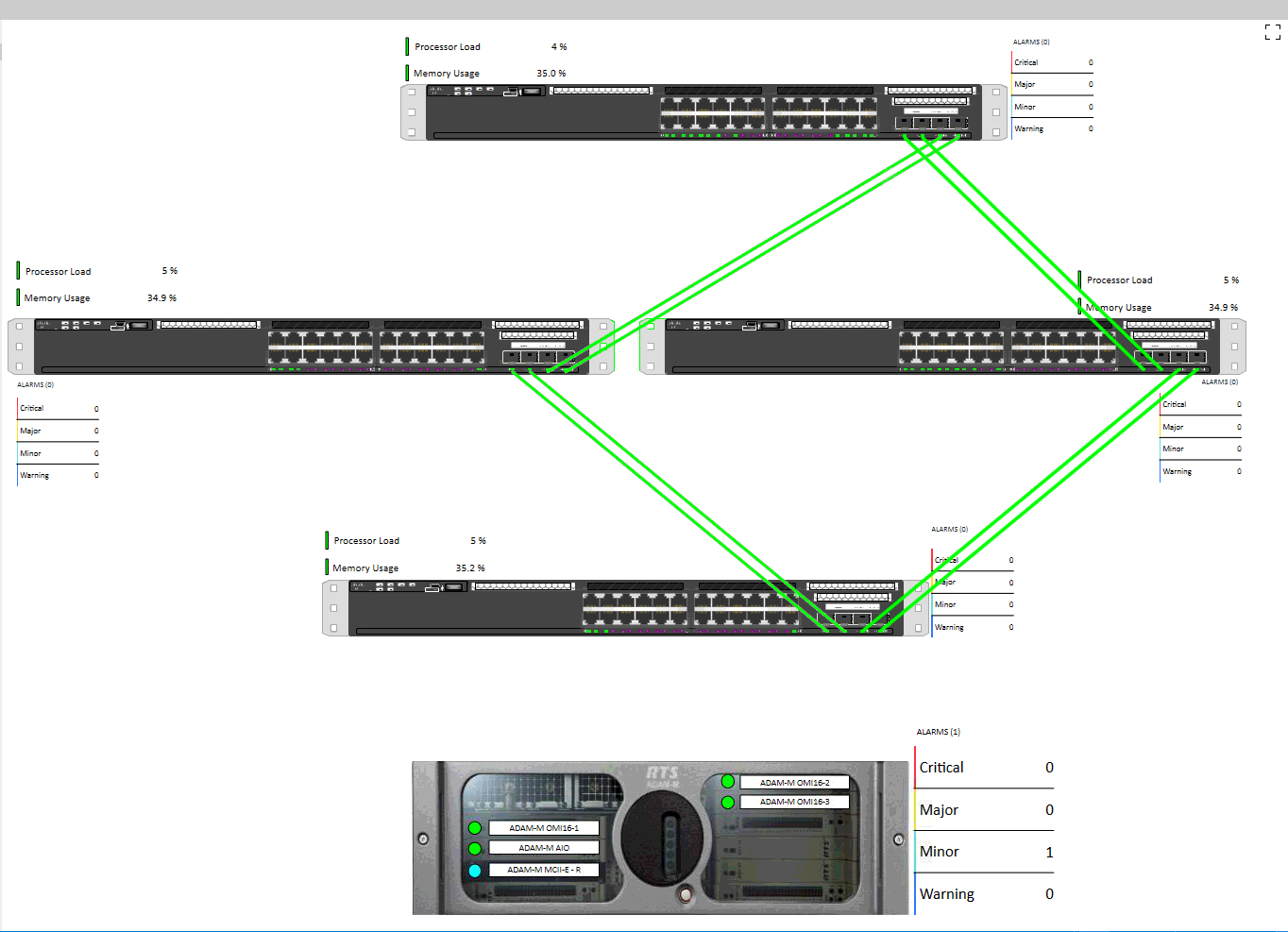 Cisco Rttmon RTS ADAM-M on CISCO Integrated Monitoring - DataMiner Dojo