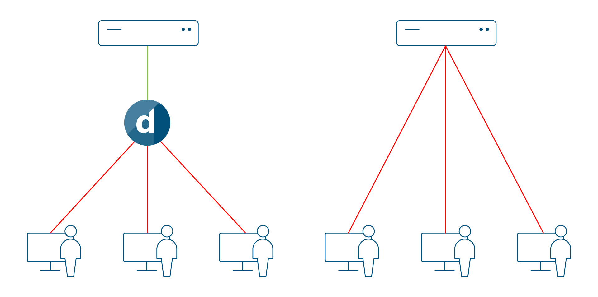 reduce-your-bandwidth-consumption-with-dataminer-dataminer-dojo