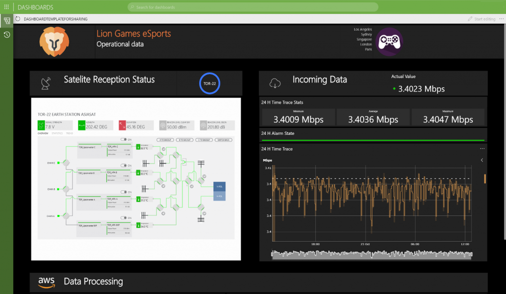 OU Services for sports and events - DataMiner Dojo