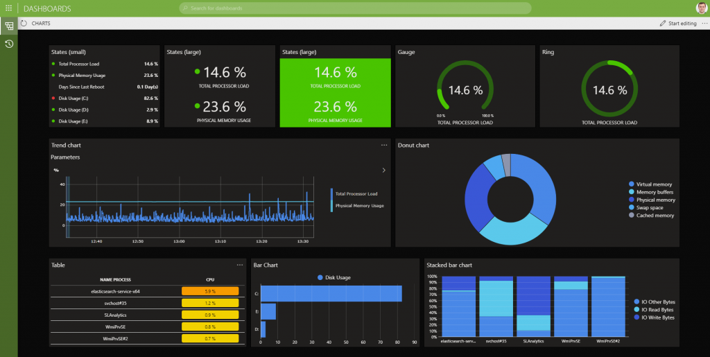 DataMiner Dashboards