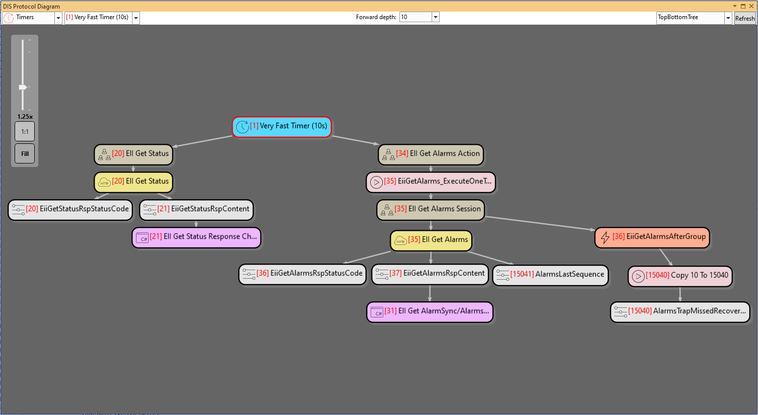 DataMiner Integration Studio (DIS) - Upcoming Features - DataMiner Dojo