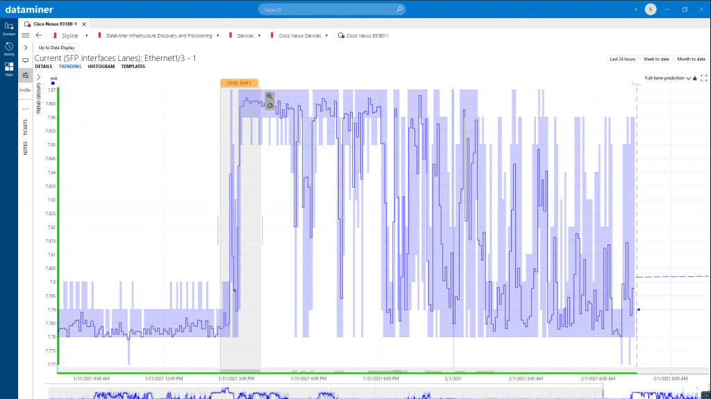 Anomaly detection