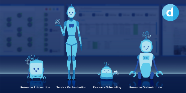 DataMiner Service and Resource Management