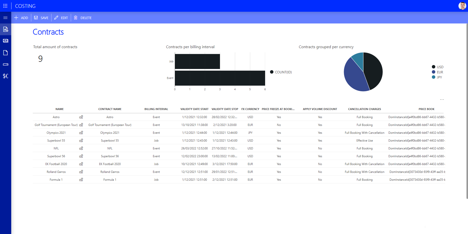 Costing DataMiner object (DOM) - DataMiner Dojo