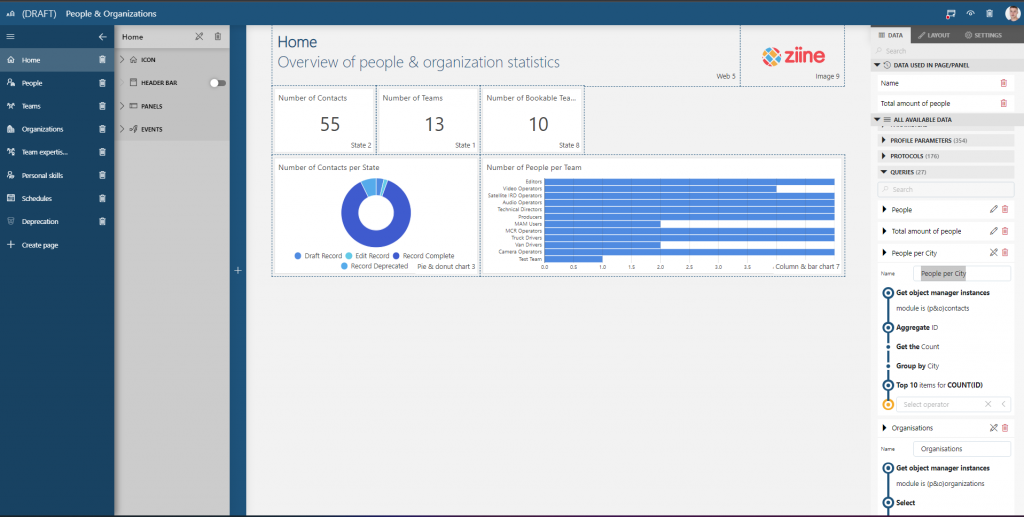Organizations DataMiner object (DOM) - DataMiner Dojo