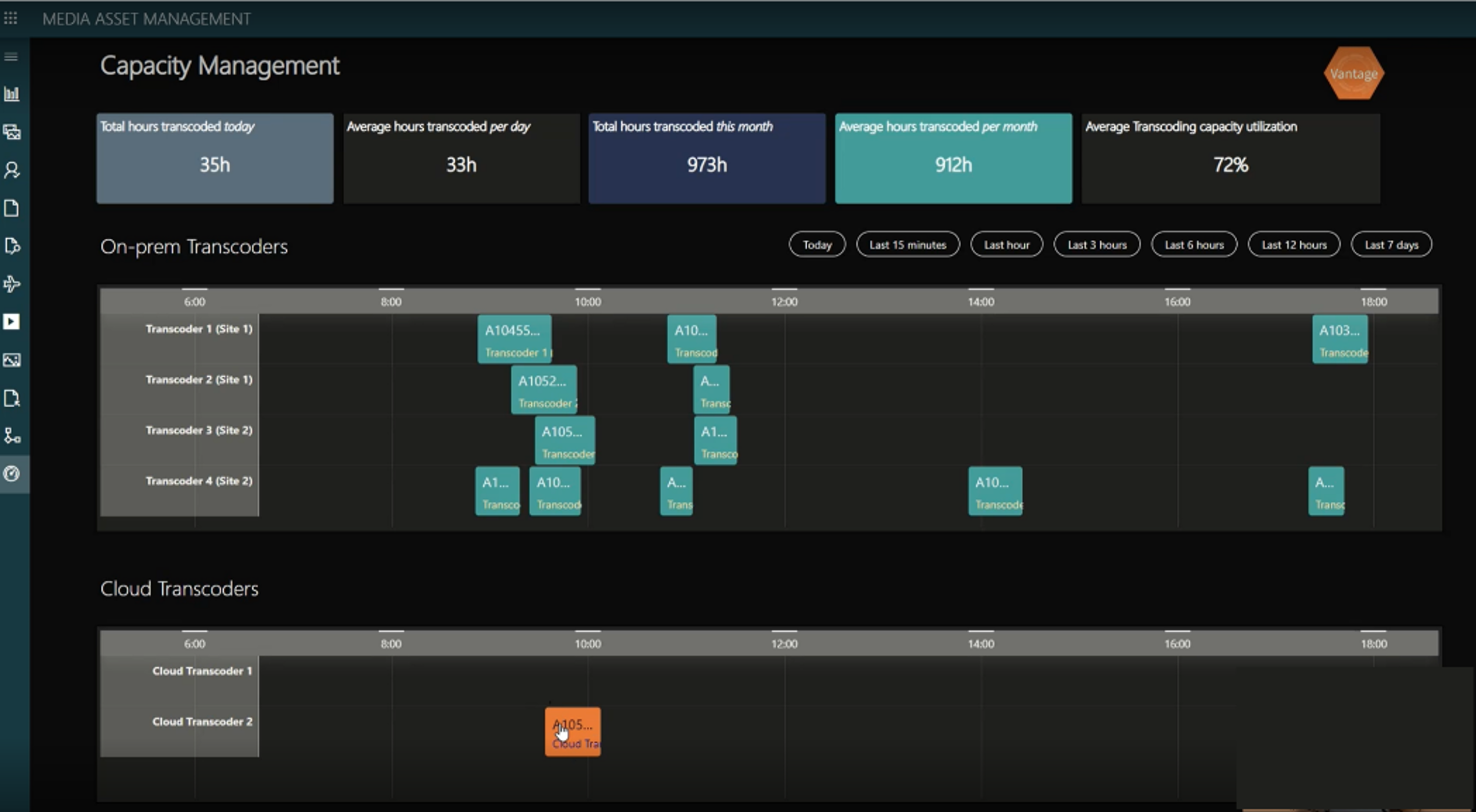 Mam Inventory Management MAM - Media Asset Orchestration - DataMiner Dojo