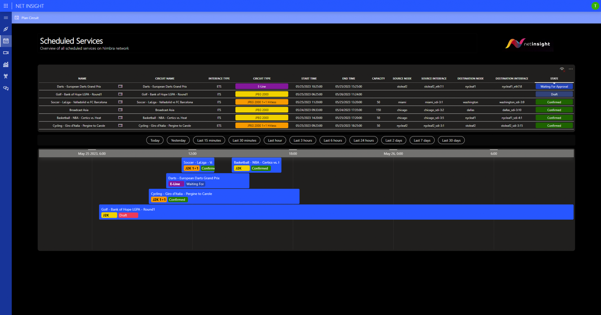 What's new in the use case library? - DataMiner Dojo