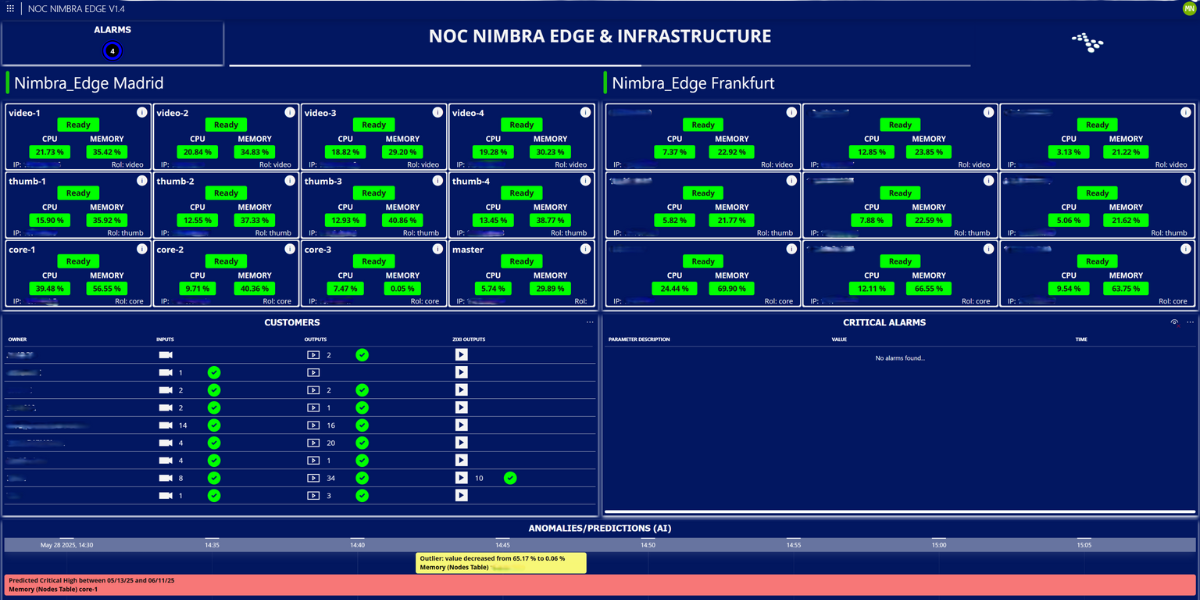 Virtual NOC as a Service by MoMe
